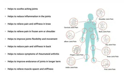 Sukoon Joint-On Essential Oil Blend for Joint Pain Relief – 30ml